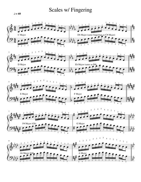 12 Major Scales W Fingering For Piano Piano Tutorial