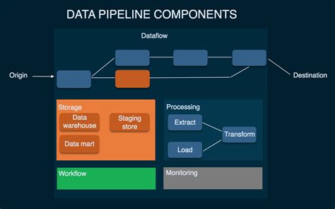 What Is A Data Pipeline Definition And Faqs Heavy Ai Vrogue