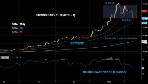 Here you are getting today's value of twenty two us dollar to malaysian ringgit. Analisi tecnica Bitcoin ($) 22.01.2021 | Bitcoin ($) - EUR ...