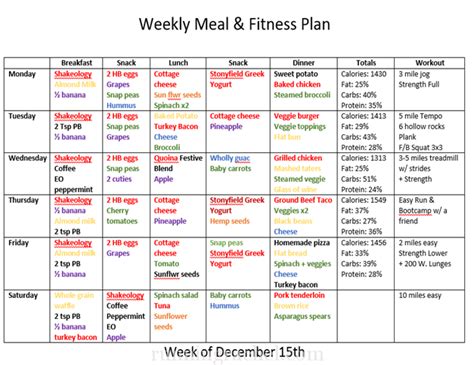 Diet And Exercise Plan 2 Weeks Diet Plan