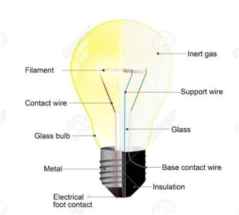 Explain The Structure Of An Electric Bulb Using Diagram