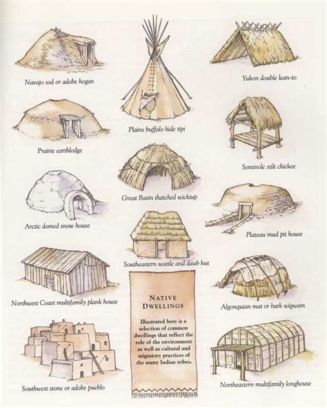 Native Shelters Native American Houses Native American Studies