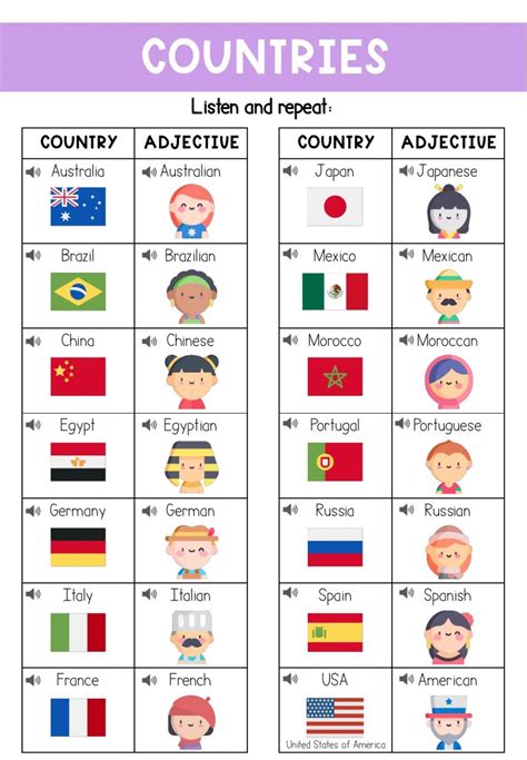 Ejercicio De Countries And Adjectives Kids English English Lessons For