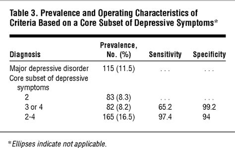 Identifying Patients With Depression In The Primary Care Setting A