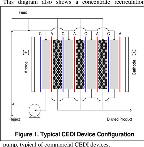 Figure 1 From An Innovative Approach To Continuous Electrodeionization