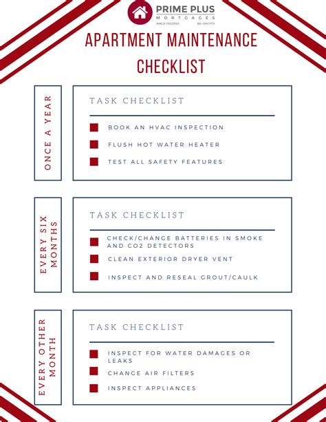 Apartment Maintenance Checklist For Your Real Estate Investments