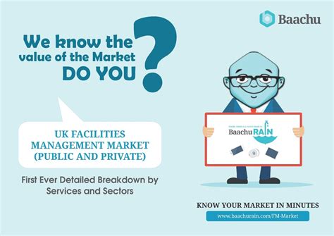 Fm Market Dashboard Fm Market Company In Uk