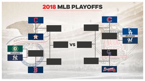 Mlb Regular Season Is Almost Over And The Playoff Bracket Is Set Espn 981 Fm 850 Am Wruf