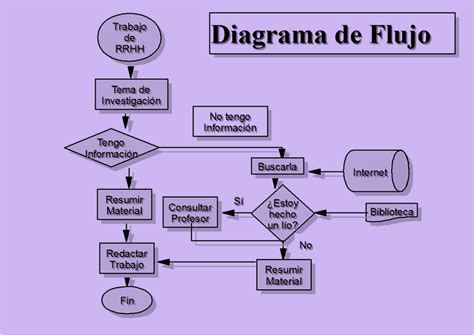 Appsprob Ejemplos De Diagramas De Flujo