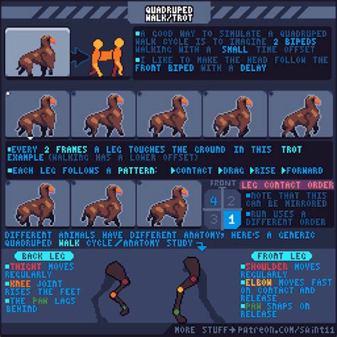 50 Pixel Art Tutorials Pixel Art Tutorial Pixel Art Characters Images