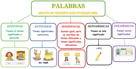 Tipos De Palabras Seg N Su Significado Significados Diferentes Pdf4pro