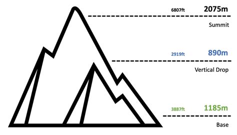 Red Mountain Ski Resort Trail Map British Columbia