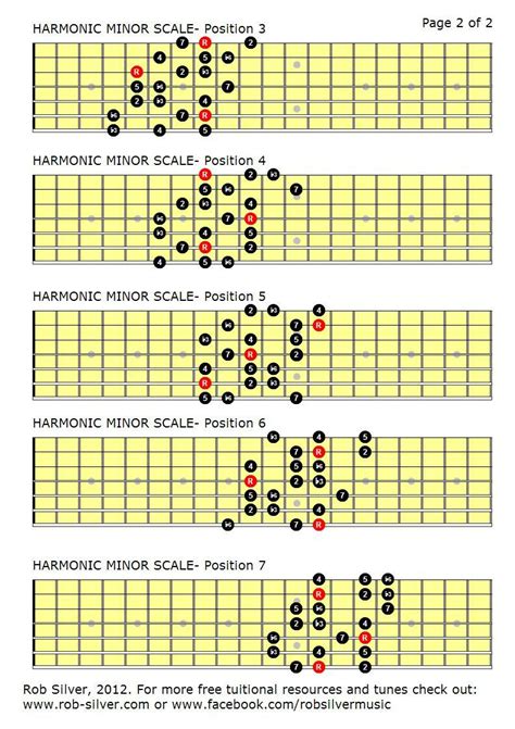 The Harmonic Minor Scale Mapped Out For 7 String Guitar Minor Scale