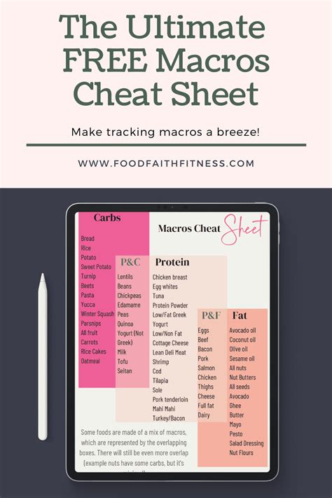 Get The Free Macros Cheat Sheet That Will Help You Count And Track Your