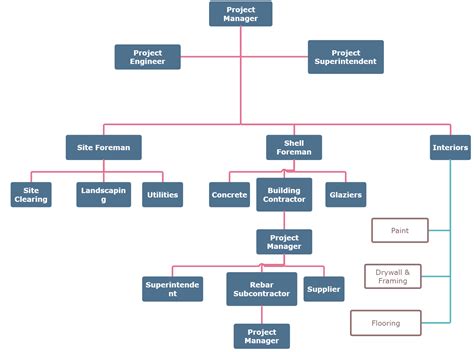 Company Organizational Chart Explained With Examples Edrawmax Online