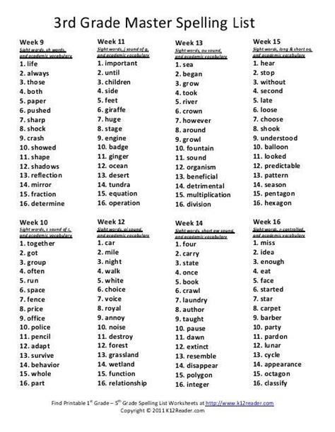 We have worksheets for words with the aw, au, ar, er, gh, ght, ir, oo, or, ur, oi, oy, ow, ou, ew, ue patters as well as worksheets that focus. 3rd Grade Master Spelling List - Reading Worksheets, Grammar ...-3rd Grade Master Spelling Lis ...