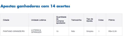 Loterias Do Dia Confira Resultados Dos Concursos Lotof Cil Quina