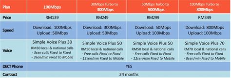 Rm59/month (rm79 per month for non unifi home broadband customers). unifi business promotion paynothing | TM Unifi Broadband