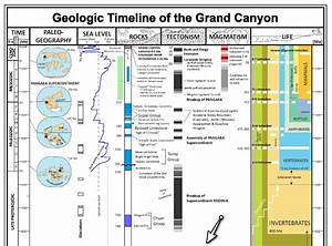 Geologic Timeline Of The Grand Canyon Azgs