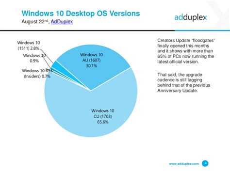 New Windows 10 Anniversary Update Update Kb4039396