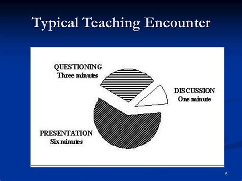 Ppt The One Minute Preceptor Powerpoint Presentation Free Download