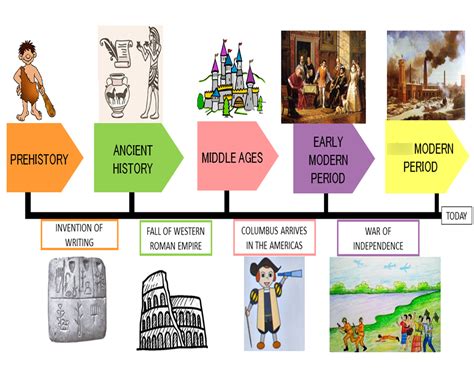 History Of Rome Timeline Global History Blog
