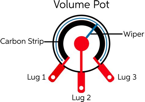 Potentiometer connection and wiring how to wire a potentiometer? Les Paul Wiring Diagram With 2 Pots - Database - Wiring Diagram Sample