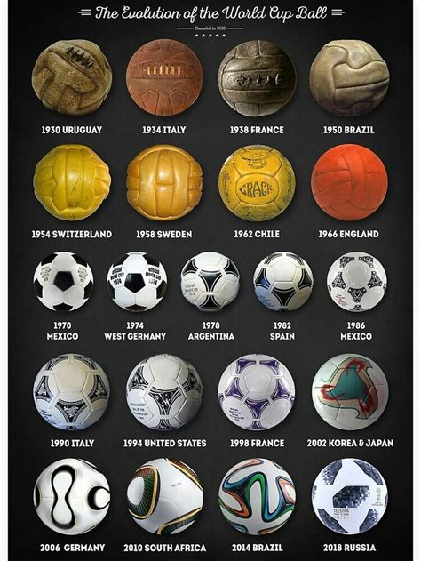 Pin By Dulat On History Football World Cup Soccer Ball Soccer
