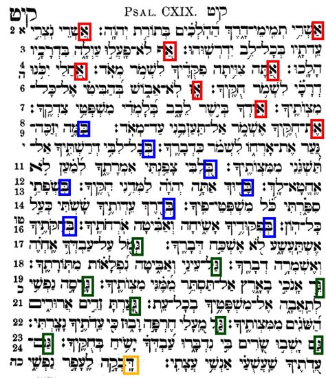 Hebrew Alphabet Acrostic Of Psalm 119 ©zondervan Lees Birdwatching