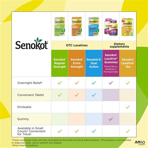 Senokot S® Dual Action Standardized Senna Concentrate Docusate Sodium Tablets 60 Ct Home
