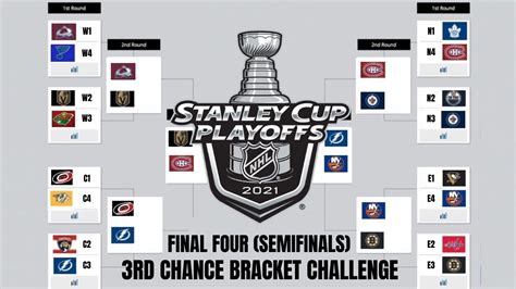 Islanders, nassau coliseum on the brink. NHL Semifinals Prediction Stanley Cup Playoffs 2021 | 3RD CHANCE BRACKET/FINAL FOUR - 227's ...