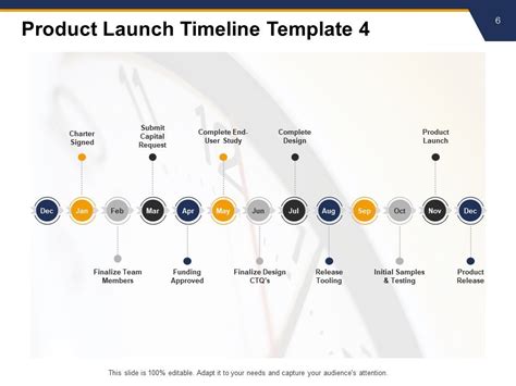 Product Launch Timeline Powerpoint Presentation Slides Powerpoint