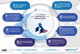 8 claves del Sistema Educativo del Reino Unido #infografia #infographic ...