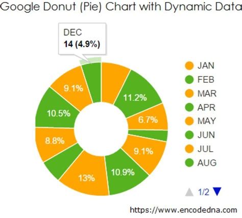 Complete Guide What Is Doughnut Chart Edrawmax Online