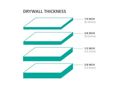 How Thick Is Drywall Instructions For Drywall Size Length And Height
