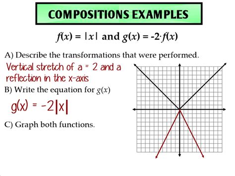 36 Transformations Of Graphs Of Linear Functions Ms Zeilstras