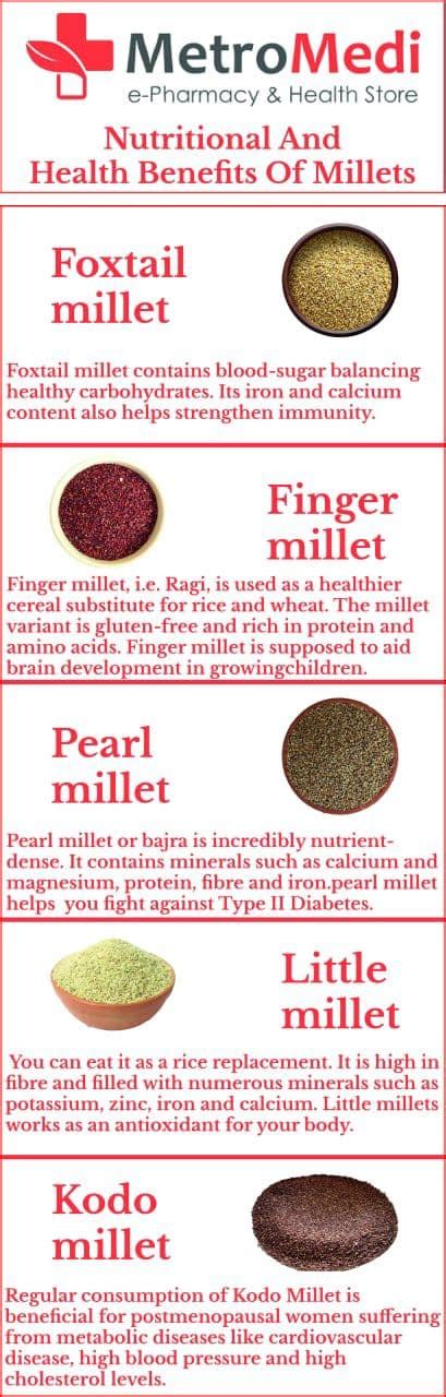 Nutritional And Health Benefits Of Millets Metromedi Blog
