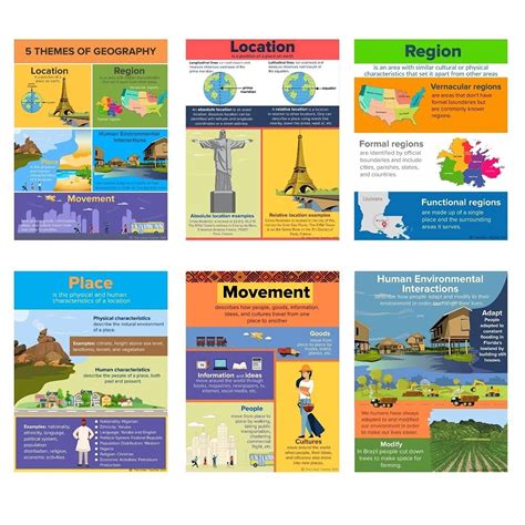 Buy 5 Themes Of Geography Poster Set Social Studies Posters