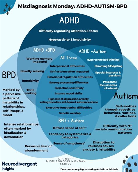 Borderline Personality Disorder Adhd And Autism — Insights Of A