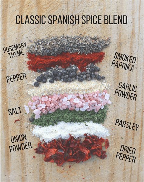 Classic Spanish Spice Blend The Mad Kitchen Spice Mix Recipes