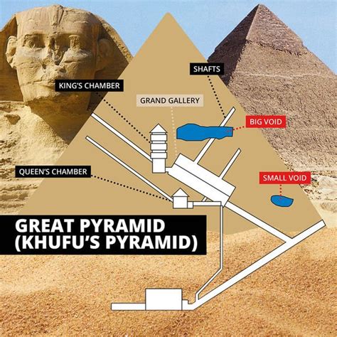 egypt breakthrough great pyramid tipped for major discovery in new hidden chamber scan