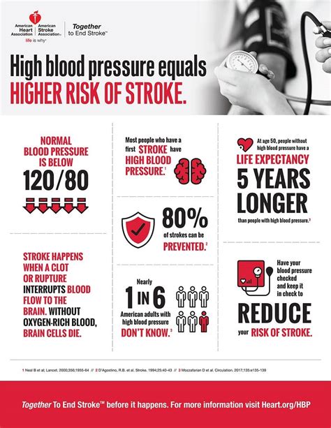 High Blood Pressure And Stroke Infographic By Aha Infographics