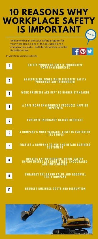 14 Best Site Safety Images On Pinterest Construction Safety Office