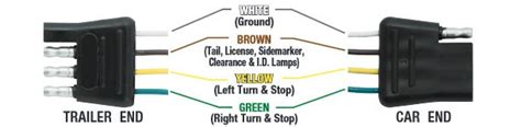 4 way flat wiring diagram. 7 Way Trailer Plug Wiring Diagram Ford F350 - Wiring Diagram