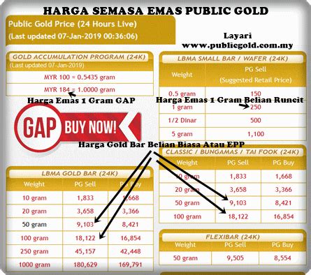 Click gambar untuk mengetahui harga semasa emas,perak dan dinar public gold. cara beli emas ansuran | PELABURAN EMAS PUBLIC GOLD MALAYSIA