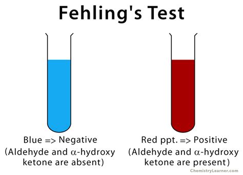 The compound to be tested is added to the fehling's solution and the mixture is heated. know in detail about the preparation of reagents required ...