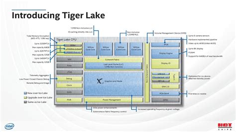 Intel Shows Its Tiger Lake Cpu Die Details Whats New And Whats The