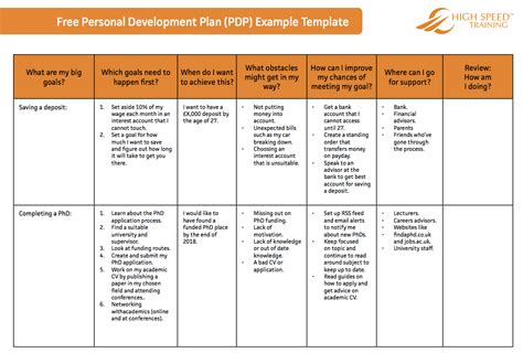 How To Make A Personal Development Plan Perkbox
