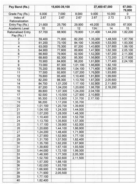 Tn Th Cpc Pay Fixation Revised Pay Calculation For Additional Hot Sex