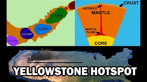 Yellowstone National Park The Power Of A Supervolcano Youtube